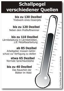 compare sound levels