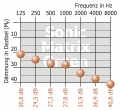 SonicGram