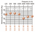 WorkSafe absorption curve (SonicGramm)